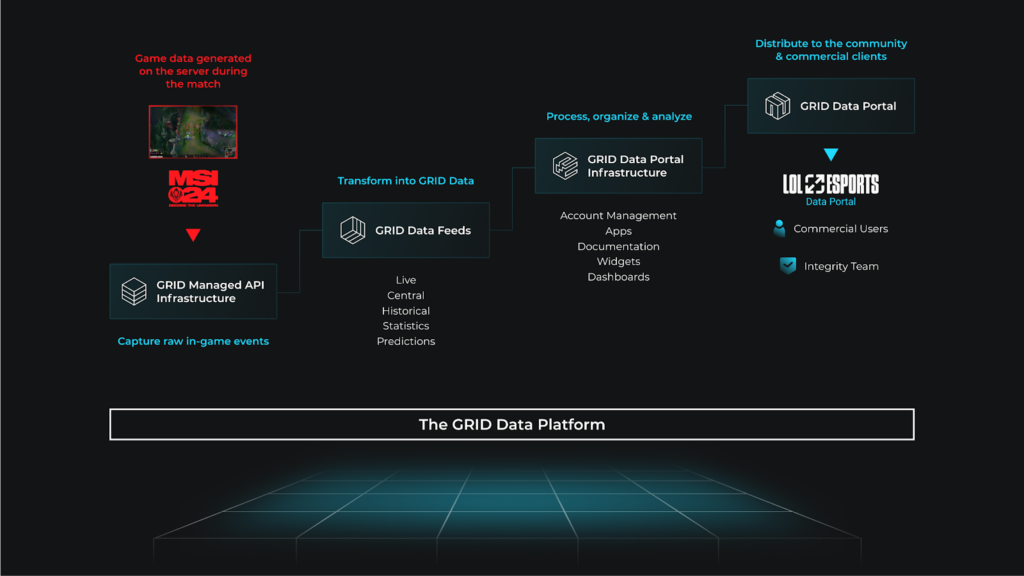 How GRID Tracks Every Heartbeat of the Game