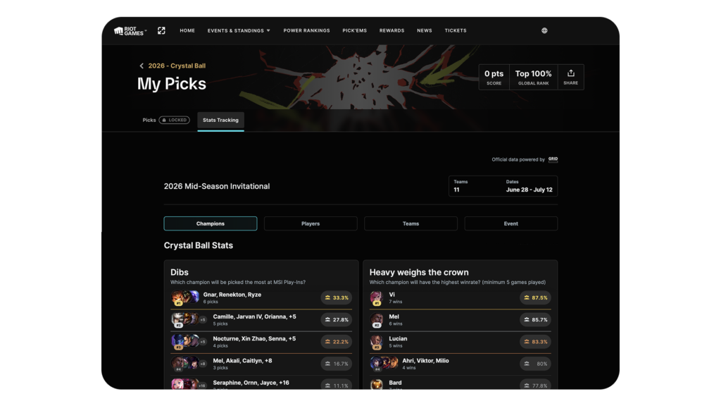 Screenshot of the 2026 Mid-Season Invitational Crystal Ball dashboard on the Riot Games website, displaying stats tracking for champion pick and win rates powered by GRID.